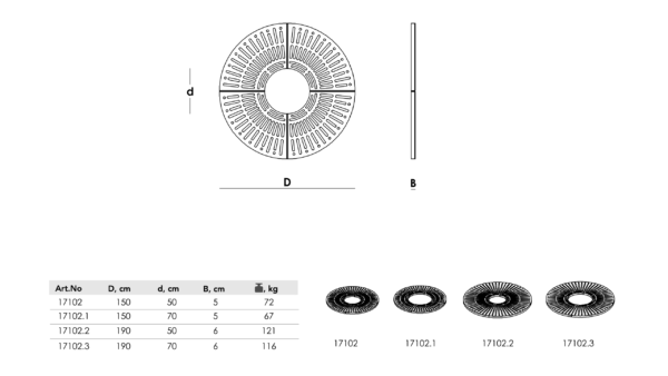 Root guards dimensions