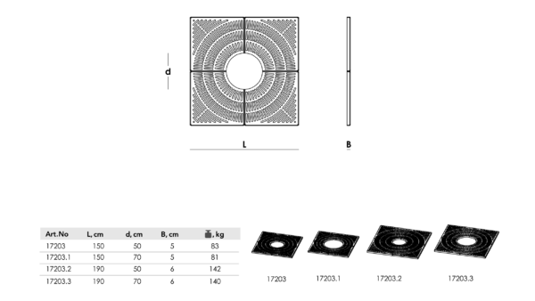 Root guards dimensions